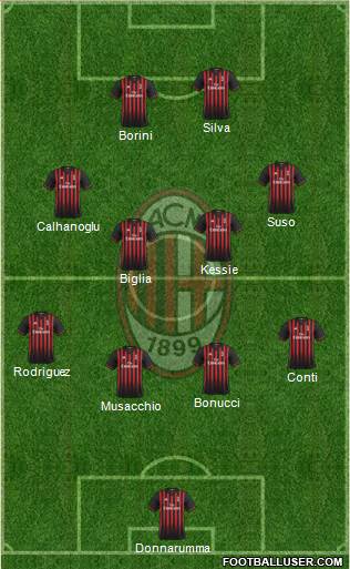 A.C. Milan Formation 2017