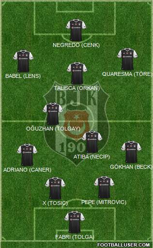 Besiktas JK Formation 2017