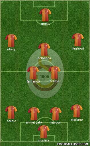 Galatasaray SK Formation 2017