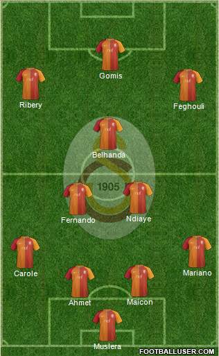 Galatasaray SK Formation 2017