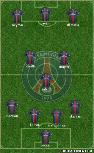 Paris Saint-Germain Formation 2017