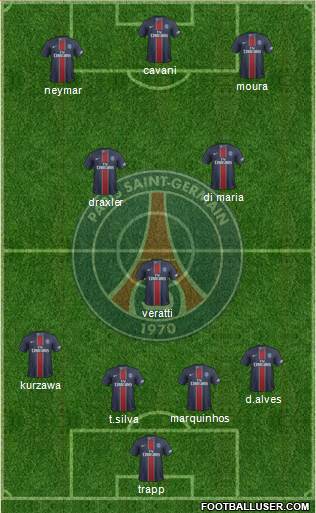 Paris Saint-Germain Formation 2017