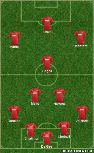 Manchester United Formation 2017