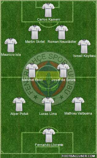 Fenerbahçe SK Formation 2017