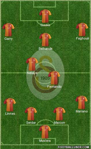 Galatasaray SK Formation 2017