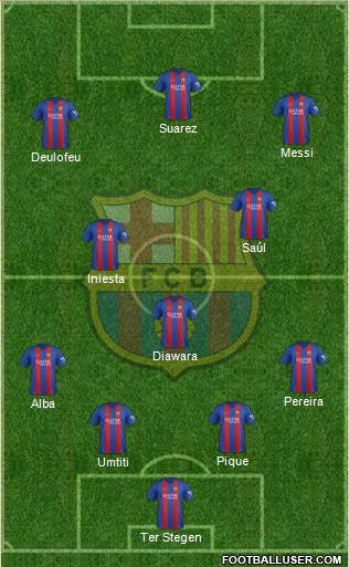 F.C. Barcelona Formation 2017