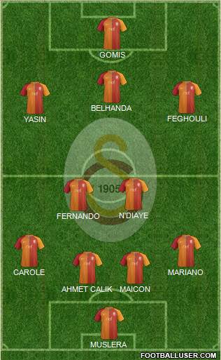 Galatasaray SK Formation 2017