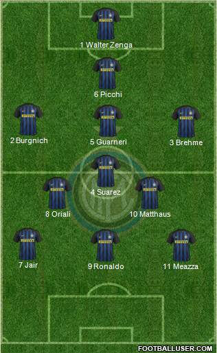 F.C. Internazionale Formation 2017
