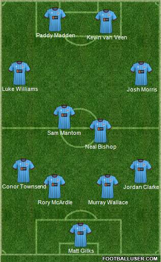 Scunthorpe United Formation 2017