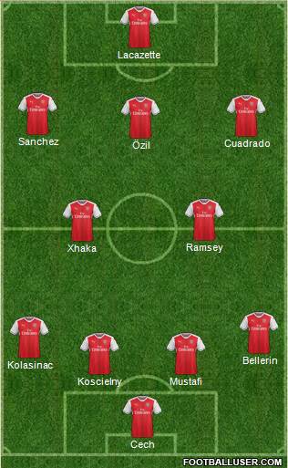 Arsenal Formation 2017