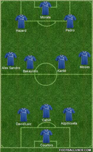 Chelsea Formation 2017