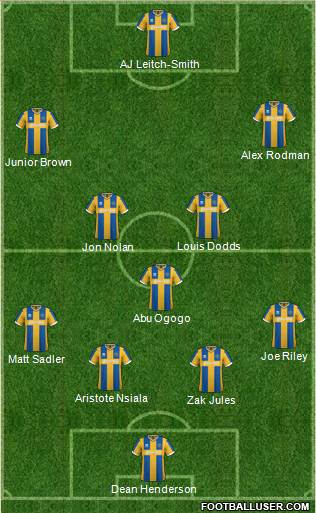 Shrewsbury Town Formation 2017