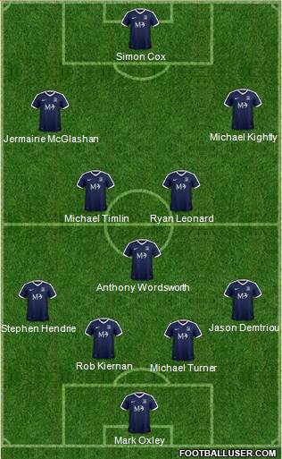 Southend United Formation 2017