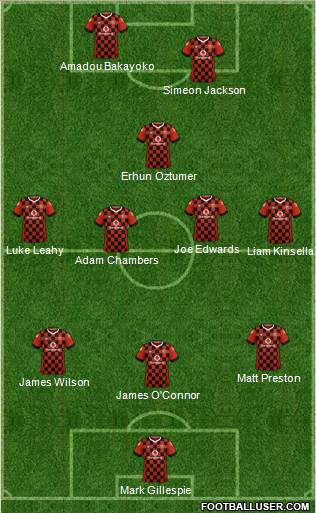 Walsall football formation