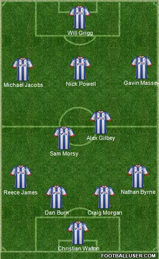 Wigan Athletic Formation 2017