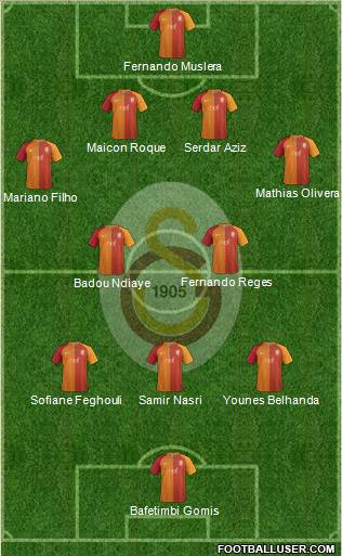 Galatasaray SK Formation 2017