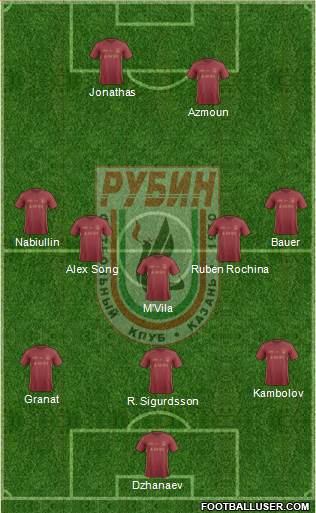 Rubin Kazan Formation 2017
