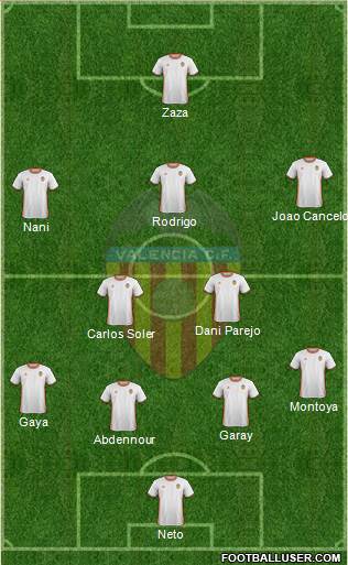 Valencia C.F., S.A.D. Formation 2017