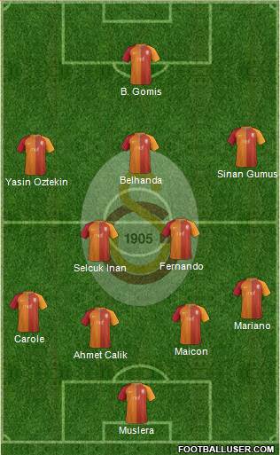 Galatasaray SK Formation 2017