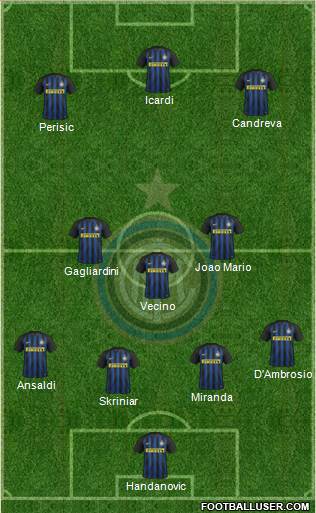 F.C. Internazionale Formation 2017