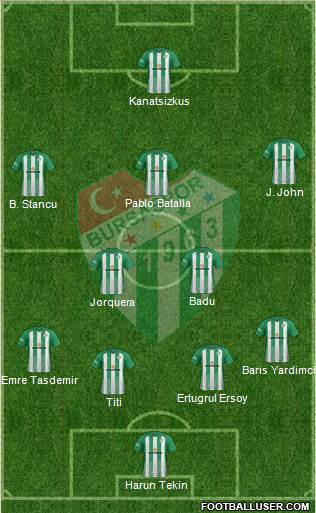 Bursaspor Formation 2017