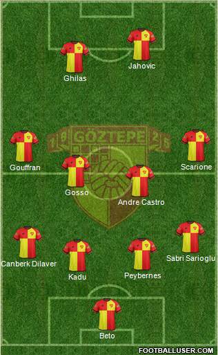Göztepe A.S. Formation 2017