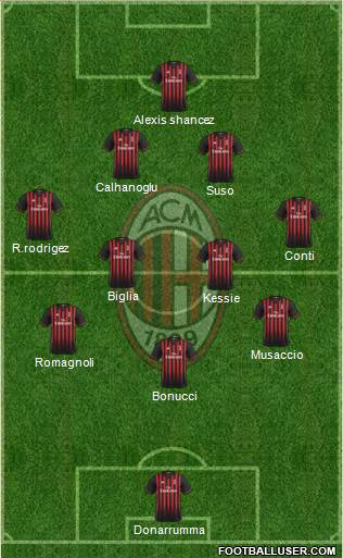 A.C. Milan Formation 2017