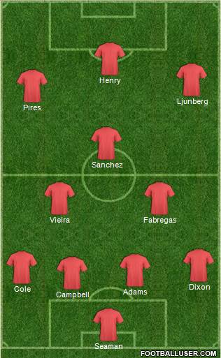 Fifa Team Formation 2017