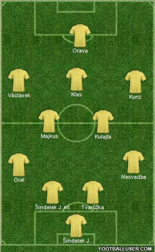 Dream Team Formation 2017
