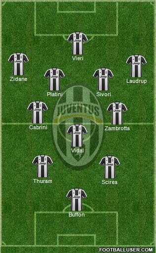 Juventus Formation 2017