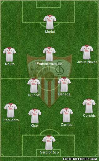 Sevilla F.C., S.A.D. Formation 2017
