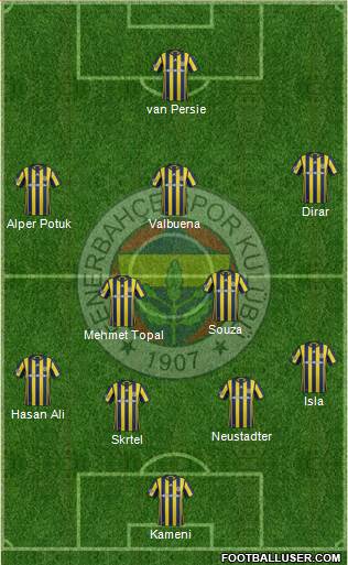 Fenerbahçe SK Formation 2017