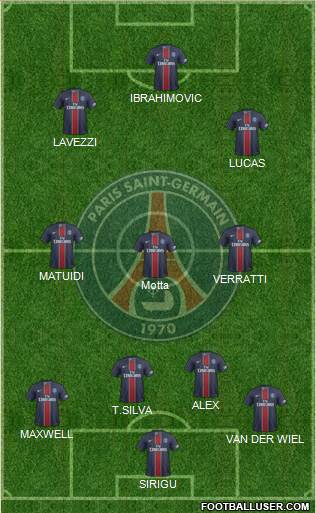 Paris Saint-Germain Formation 2017