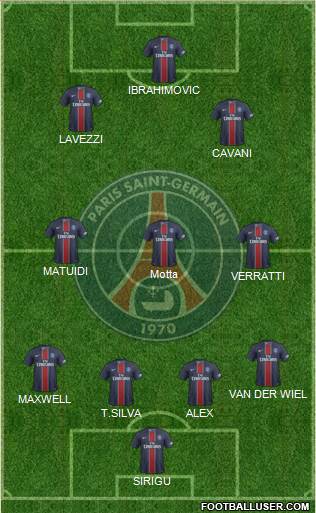Paris Saint-Germain Formation 2017