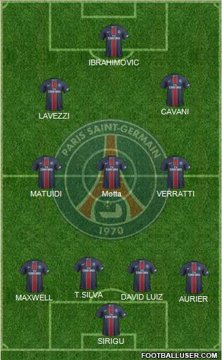 Paris Saint-Germain Formation 2017