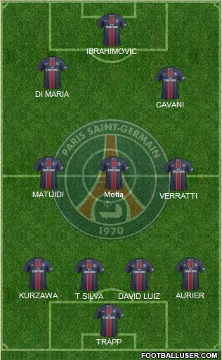 Paris Saint-Germain Formation 2017