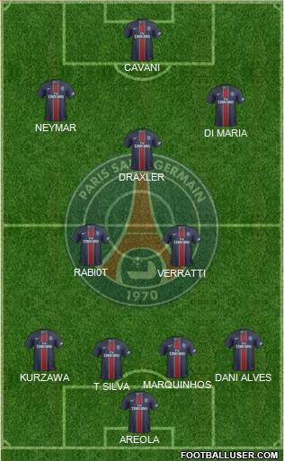 Paris Saint-Germain Formation 2017