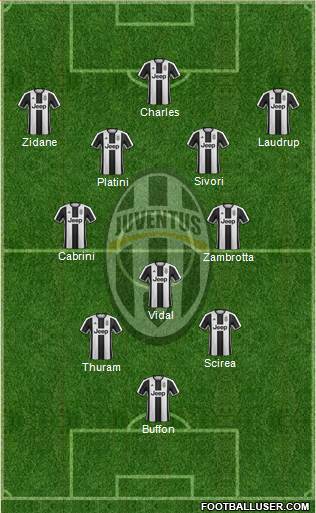 Juventus Formation 2017