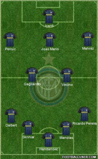 F.C. Internazionale Formation 2017