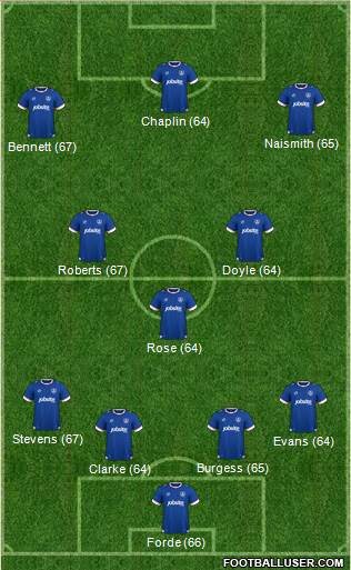 Portsmouth Formation 2017