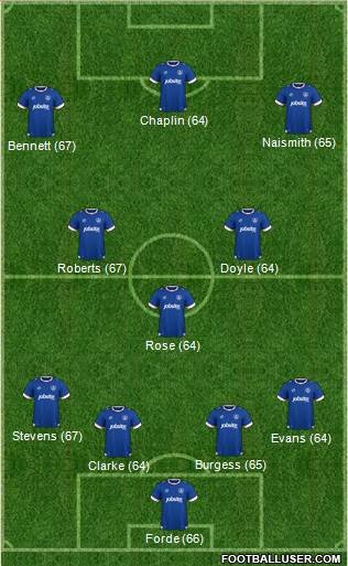 Portsmouth 4-3-3 football formation