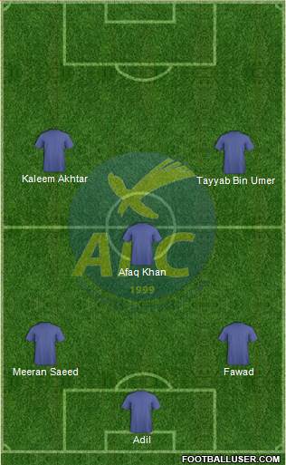 Abrantes Futebol Clube Formation 2017