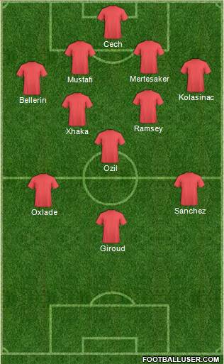 Champions League Team Formation 2017