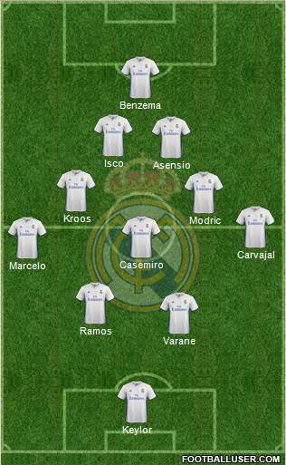 Real Madrid C.F. Formation 2017