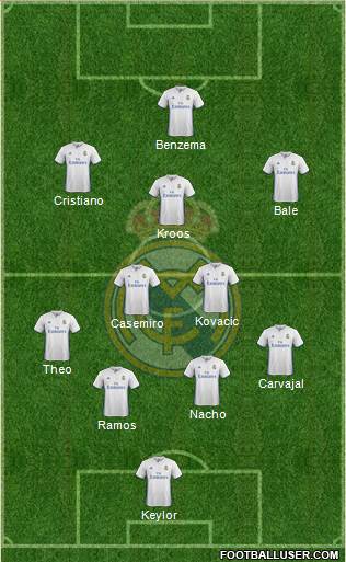 Real Madrid C.F. Formation 2017
