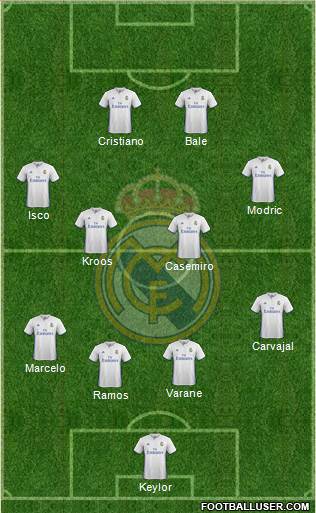 Real Madrid C.F. Formation 2017