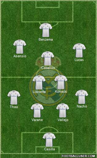 Real Madrid C.F. Formation 2017