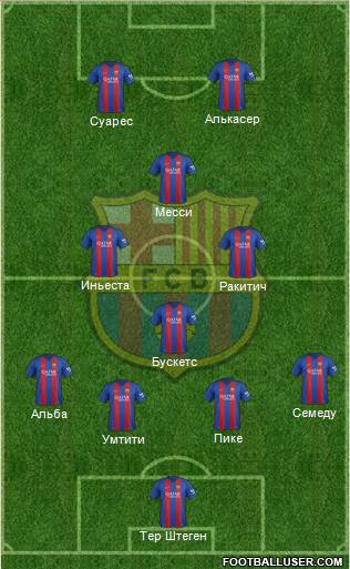 F.C. Barcelona Formation 2017