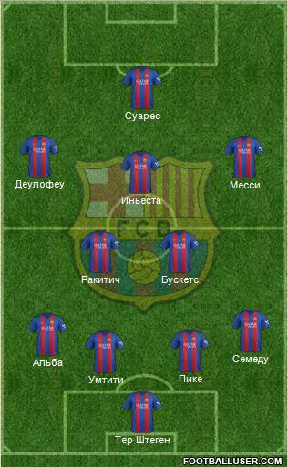 F.C. Barcelona Formation 2017