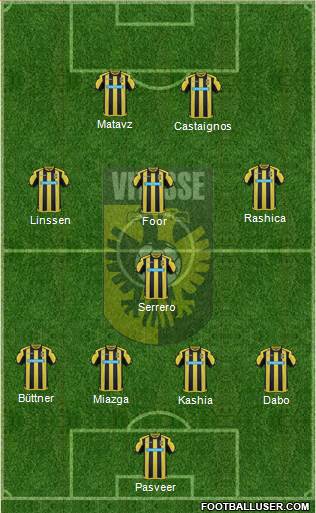 Vitesse Formation 2017